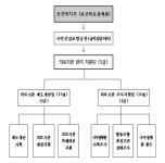 건보공단 내 사무장병원·약국 근절 전담조직 떴다