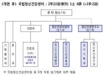 서울병원, 정신건강 컨트롤타워 정신건강센터로 변경