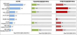 다이어트 시도할 때 한약 > 일반약 > 전문약 순