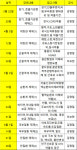 서초구약, 15주 과정 2016 서초에듀팜 개강