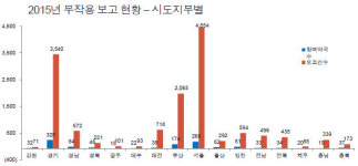 단골 확보된다는 약국 부작용 보고 2년새 3배 증가