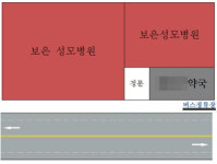 대형병원 앞 약국개설 놓고 지역약사회 시끌 시끌