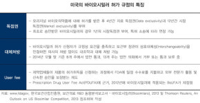 바이오약품 선진화 위한 허가제도 시급