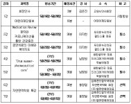고양시약, 동영상 약사 연수교육 오픈