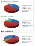 부천시약, 지역약국 실무실습 프로그램 호평
