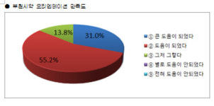 부천시약, 지역약국 실무실습 프로그램 호평