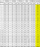 내년 약국수가 3.5% 인상…3일분 총 조제료 5300원