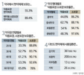 한약 취급 하나요? 약사 89%, 매약용 한약제제 보유