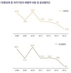 중국 의약기업 다선린, 약국 인수로 외형확대