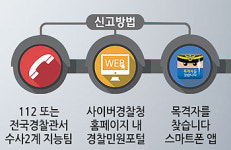 경찰 특별단속 시작…약사들 불법행위 제보 움직임