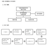 유엔씨바이오팜컨설팅 | 허가특허 컨설팅 참여할 제약사 2차 공모 곧 착수