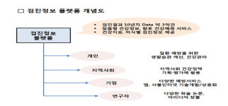 정부, 비의료기관 참여 건강관리서비스 도입 재확인