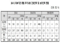 간호간병통합서비스 느는 일자리 비정규직이 채운다