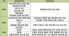 견본품-제품설명회 OK…김영란법과 규약 관계는?