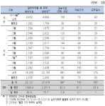 새벽 1시까지 운영한 공공심야약국 성적 참 좋다
