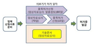 윤소하 김영재 부인 리프팅 실 식약처 허가특혜 의혹