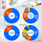 약국 64%, 서면 복약지도…약봉투 출력이 대세