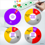 약국 64%, 서면 복약지도…약봉투 출력이 대세