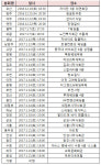 1월 14일 경기지역 11개 분회 정기총회
