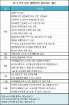 달빛수가 신설…편의점약 확대…마약류시스템 가동