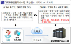 약국 부담…마약·향정주사만 일련번호 보고를