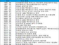 오스틴제약, 지금 신뢰회복 중입니다