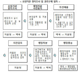 약국 부당청구 유형 3가지…현지조사 대처 방법은?