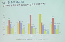 6년제 약대생 병원약국 좋아…지역약국은 글쎄