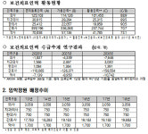 약국이 토요휴무 하나요?…약대정원 증원 변수로