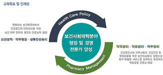 성대약대 보건사회약학과 후기 신입생 모집