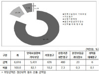 약국 먼저 적용된 서면조사…90% 이상 부당청구 인정