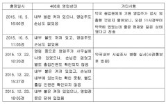 바둑 두는 손님이 없어요…4층약국 개설 물거품