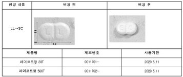 약 변경정보, 약국에 알리자…바뀌는 제약회사