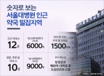 약국하겠다는 약사분들 50명은 와요…자리 없어요