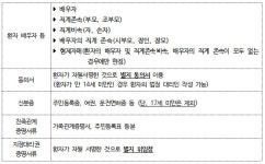 보호자 조제기록 요청 때 약국이 받아야 할 서류는