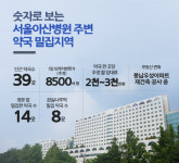 약국 21곳 아산병원 영향권…폐업·셔틀버스가 변수