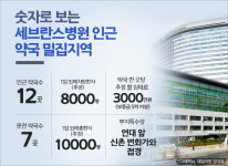 풍부한 유동인구…튀어야사는 세브란스 문전약국가