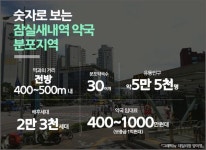 한 상가 약국만 7개…잠실새내 로컬의원·약국 각축