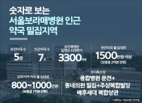 보라매병원·의원·주택지 삼박자…월세 1500만원