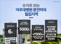 아주대병원 약국들, 서비스 경쟁 치열…밀리면 진다