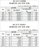 면허대여로 적발된 약국 1곳 7백억원대 환수 결정