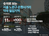 의원·학원 초밀집 노원 은행사거리…약국 11곳 접전
