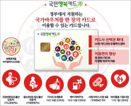군청 공무원 아이디어…국민행복카드 약국사용 허용