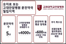 증축공사 고대안암병원…문전약국 지형도 변화 예고