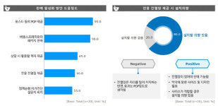 약사들이 생각한 정맥순환개선제 성공요건은?