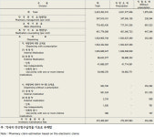 약국 조제행위료 연 3조6천억…총 급여비 25% 점유