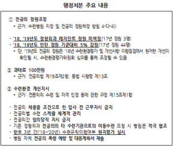 전공의 폭행구설 전북대병원, 결국 정원 감축 처분