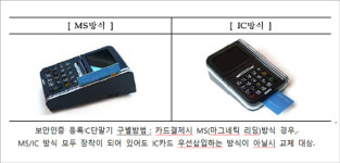 약국, 내년 7월까지 카드 IC단말기 교체안하면 과태료