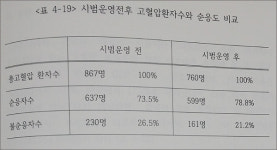 약국 환자상담 5분이하…GPP시범운영하니 달라져