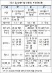 편의점 약 대안 공공심야약국 운영 3개 지자체는?